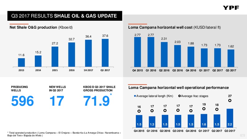Q3 2017 – YPF S.A. – slide 9