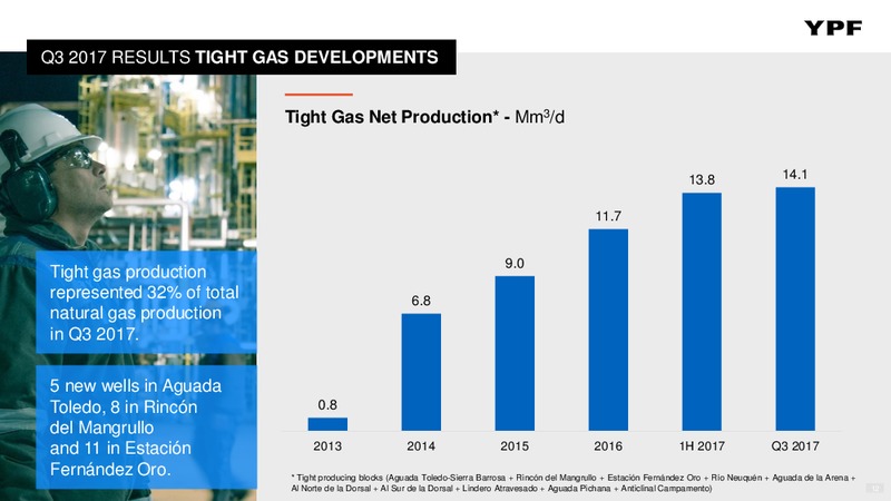 Q3 2017 – YPF S.A. – slide 11