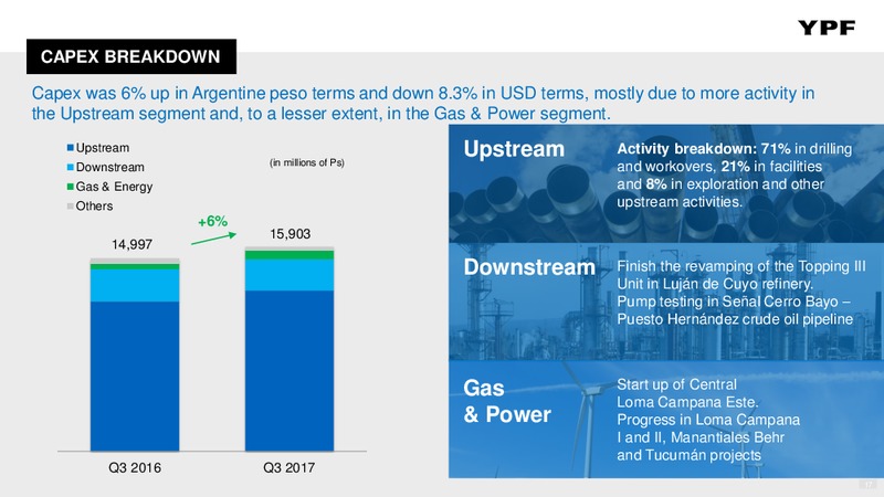 Q3 2017 – YPF S.A. – slide 16