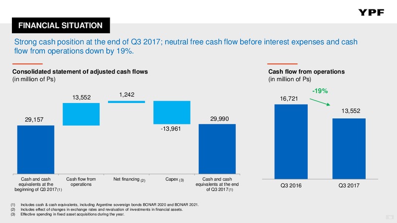 Q3 2017 – YPF S.A. – slide 18