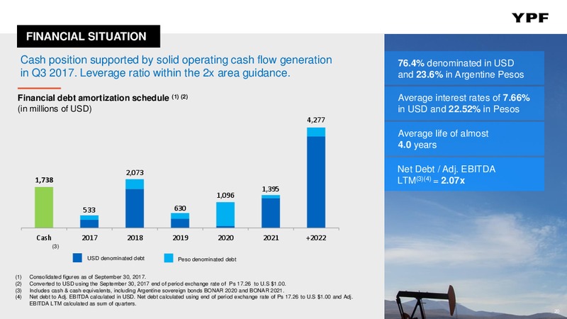 Q3 2017 – YPF S.A. – slide 19