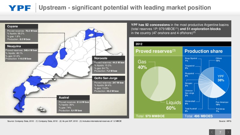 Investor Presentation – YPF S.A. – slide 6