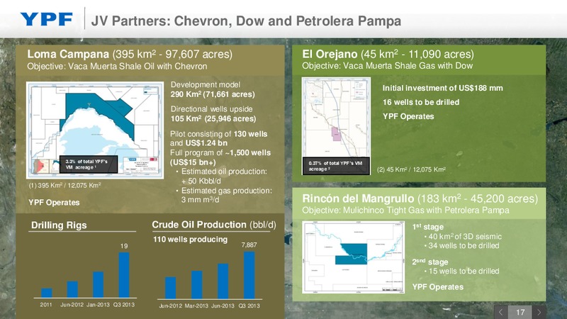 Investor Presentation – YPF S.A. – slide 16