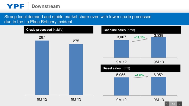 Investor Presentation – YPF S.A. – slide 17