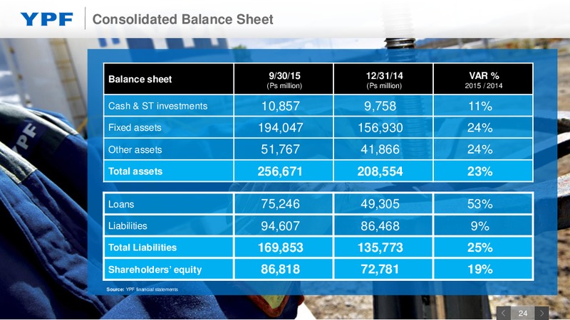 Q3 2015 and November 2015 Update – YPF S.A. – slide 21