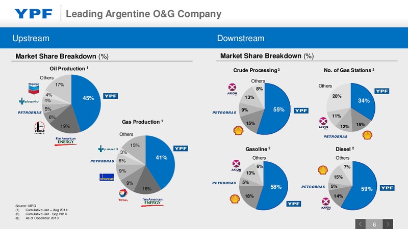 December 2014 Investor Presentation – YPF S.A. – slide 5