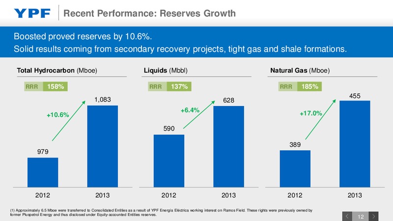 December 2014 Investor Presentation – YPF S.A. – slide 11