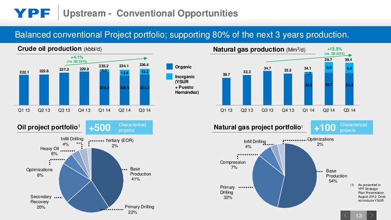 December 2014 Investor Presentation – YPF S.A. – slide 12
