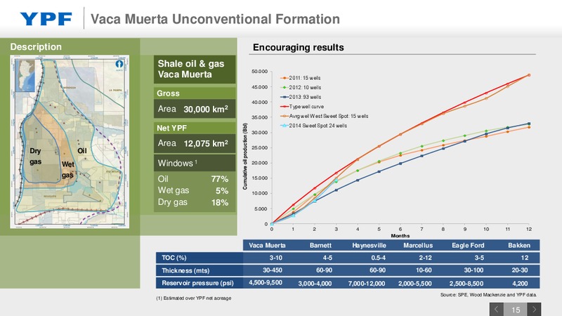 December 2014 Investor Presentation – YPF S.A. – slide 14