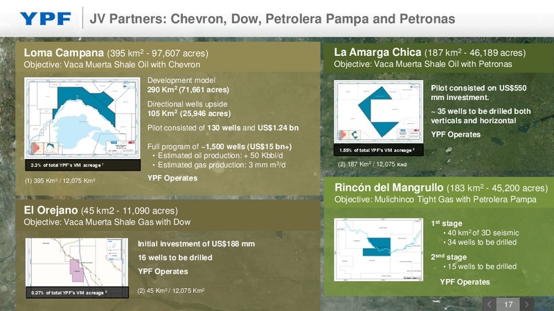 December 2014 Investor Presentation – YPF S.A. – slide 16