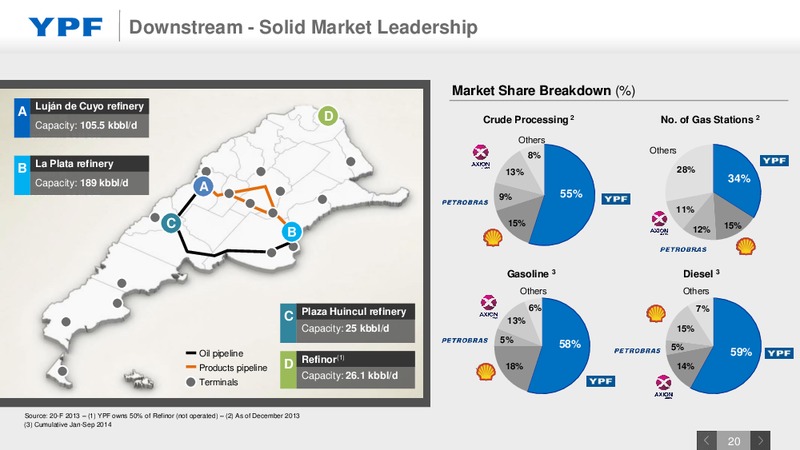 December 2014 Investor Presentation – YPF S.A. – slide 19
