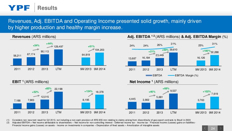 December 2014 Investor Presentation – YPF S.A. – slide 23