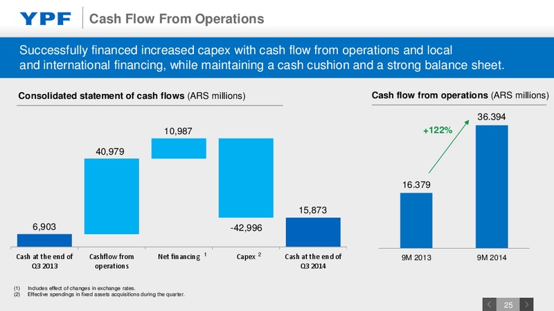 December 2014 Investor Presentation – YPF S.A. – slide 24