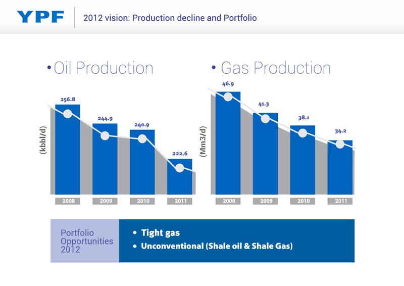 Vaca Muerta Field Trip 2016 – YPF S.A. – slide 2