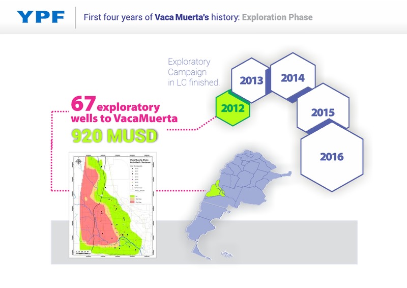 Vaca Muerta Field Trip 2016 – YPF S.A. – slide 3