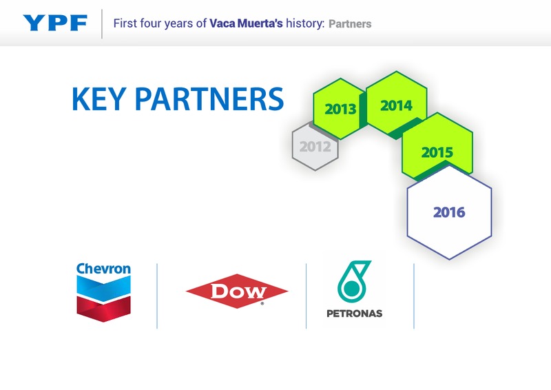 Vaca Muerta Field Trip 2016 – YPF S.A. – slide 4