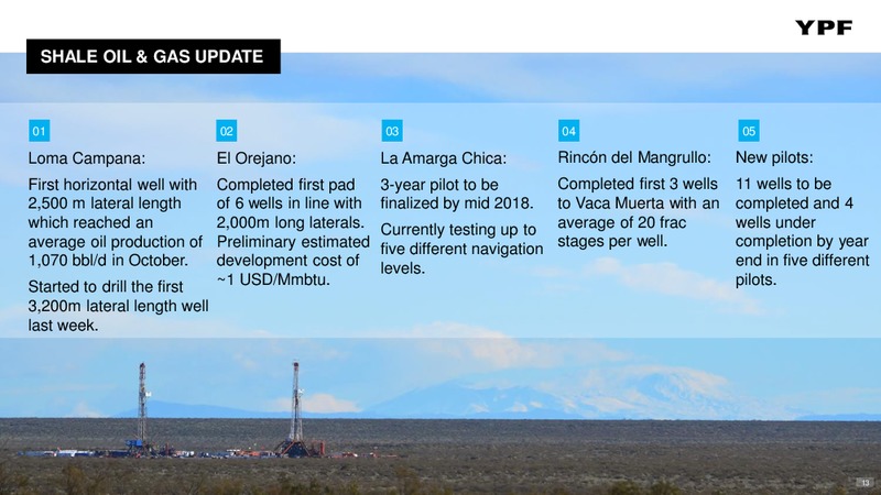 December 2017 Investor Presentation – YPF S.A. – slide 12