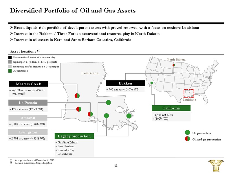 Investor Presentation – Yuma Energy, Inc. – slide 10