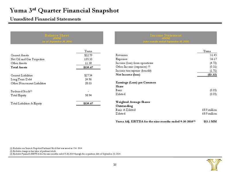 Investor Presentation – Yuma Energy, Inc. – slide 14