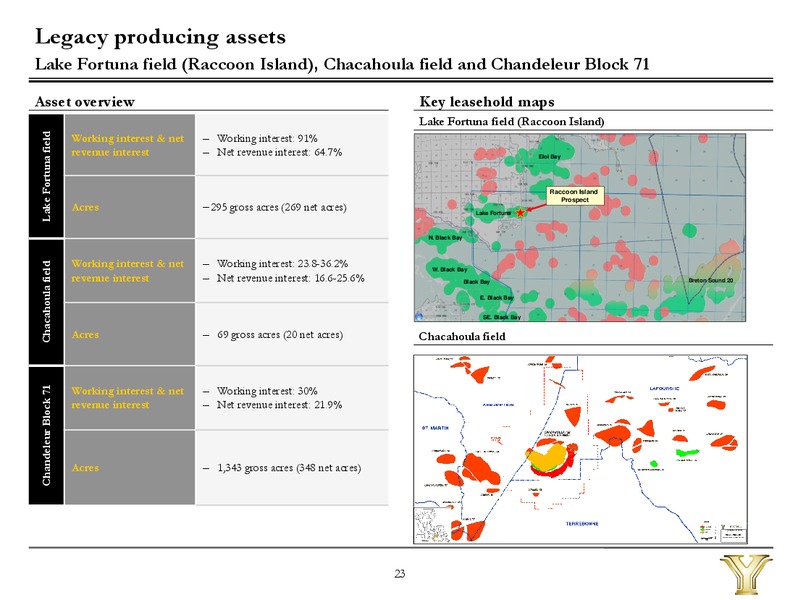 Investor Presentation – Yuma Energy, Inc. – slide 21