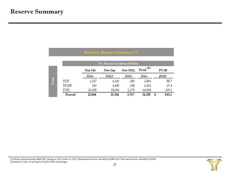 Investor Presentation – Yuma Energy, Inc. – slide 25