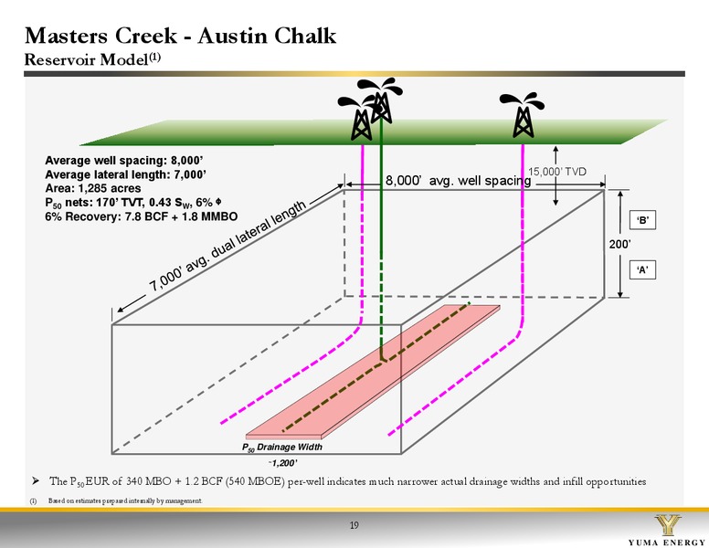 Investor Presentation – Yuma Energy, Inc. – slide 18