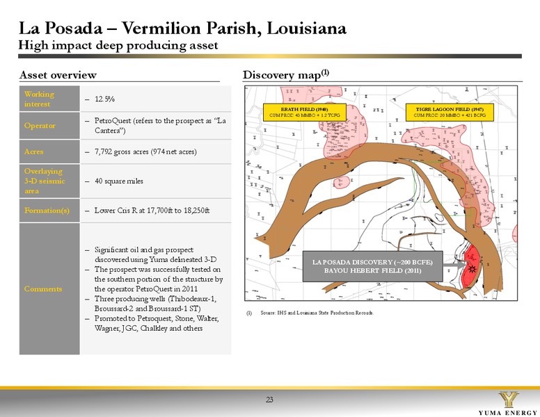 Investor Presentation – Yuma Energy, Inc. – slide 22