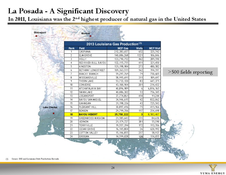 Investor Presentation – Yuma Energy, Inc. – slide 23