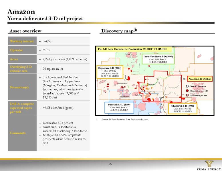 Investor Presentation – Yuma Energy, Inc. – slide 26