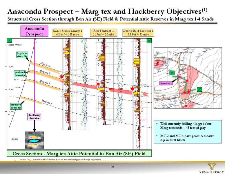 Investor Presentation – Yuma Energy, Inc. – slide 28