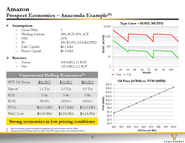 Investor Presentation – Yuma Energy, Inc. – slide 29