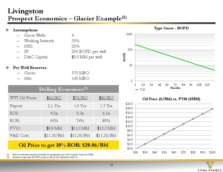 Investor Presentation – Yuma Energy, Inc. – slide 33