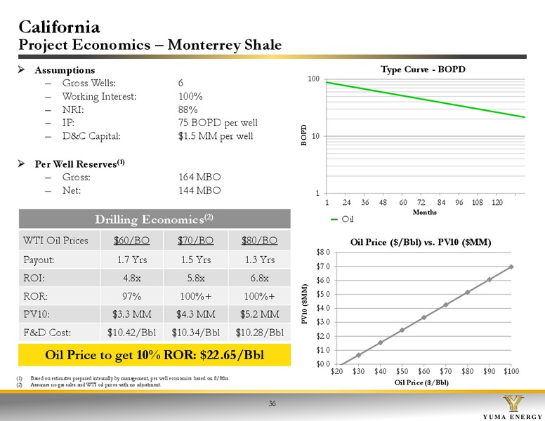 Investor Presentation – Yuma Energy, Inc. – slide 35
