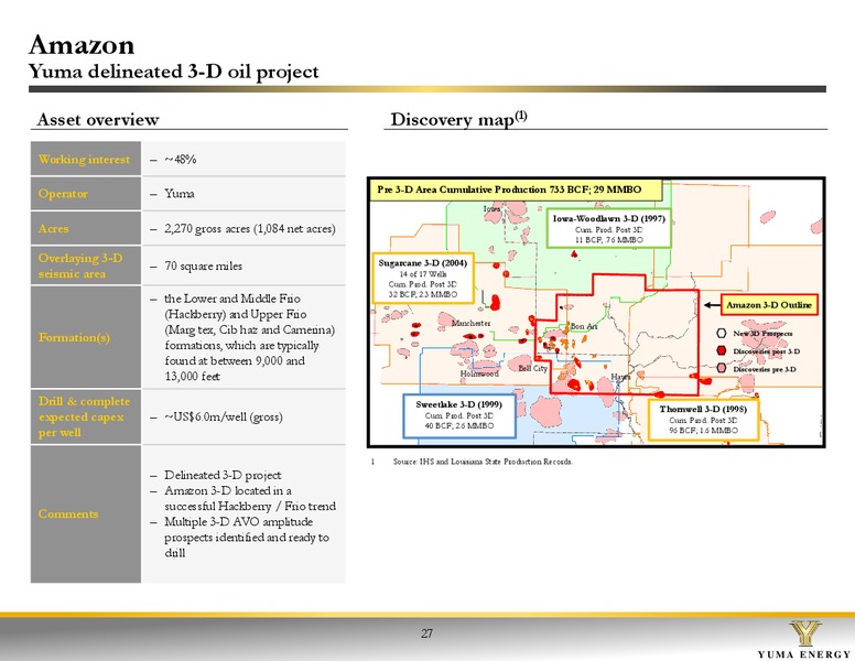 IPAA OGIS NEW YORK 2015 – Yuma Energy, Inc. – slide 26