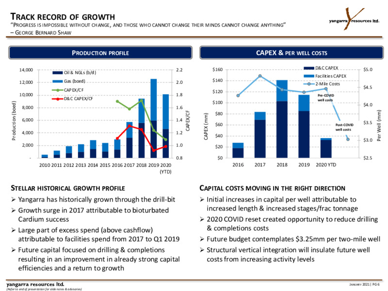 January 2021 Corporate Presentation – Yangarra Resources Ltd. – slide 6