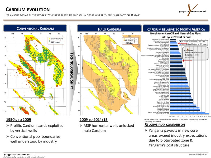 January 2021 Corporate Presentation – Yangarra Resources Ltd. – slide 10