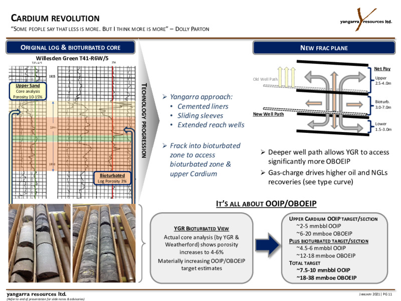 January 2021 Corporate Presentation – Yangarra Resources Ltd. – slide 11
