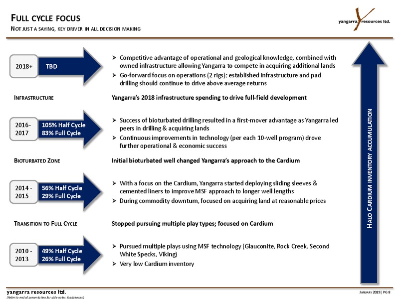 January 2019 Corporate Presentation – Yangarra Resources Ltd. – slide 8