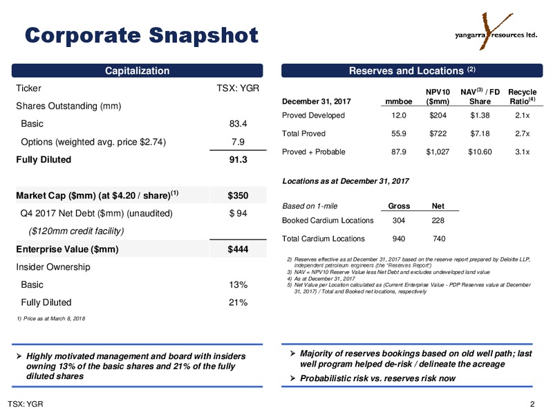 March 2018 Corporate Presentation – Yangarra Resources Ltd. – slide 2