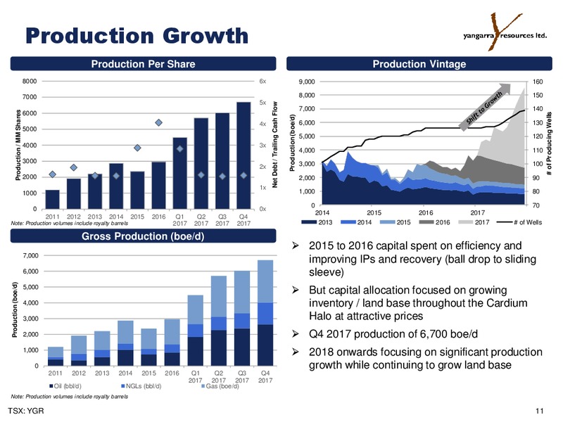March 2018 Corporate Presentation – Yangarra Resources Ltd. – slide 11