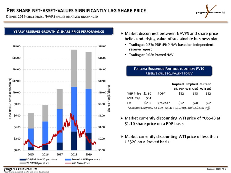 March 2020 Investor Presentation – Yangarra Resources Ltd. – slide 5