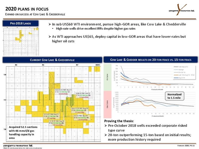 March 2020 Investor Presentation – Yangarra Resources Ltd. – slide 11