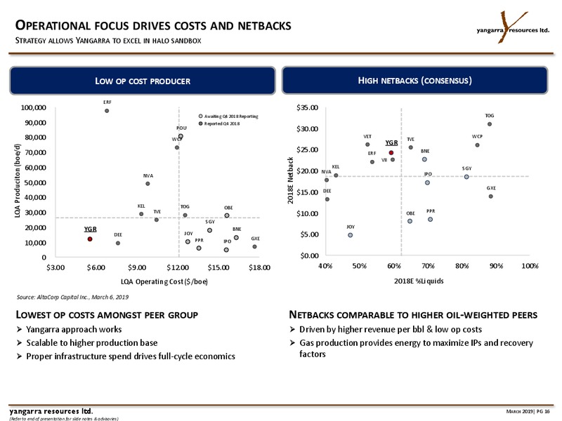 March 2019 Corporate Presentation – Yangarra Resources Ltd. – slide 16