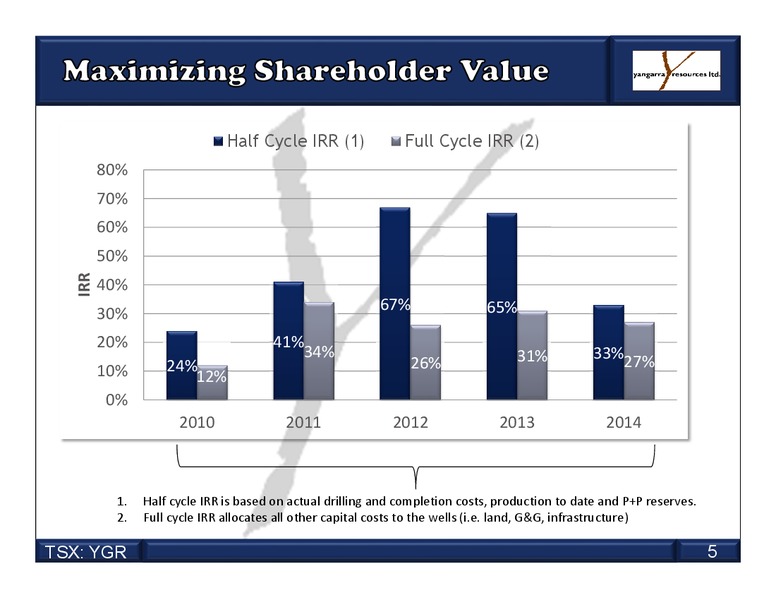MAY 2015 CORPORATE PRESENTATION – Yangarra Resources Ltd. – slide 5