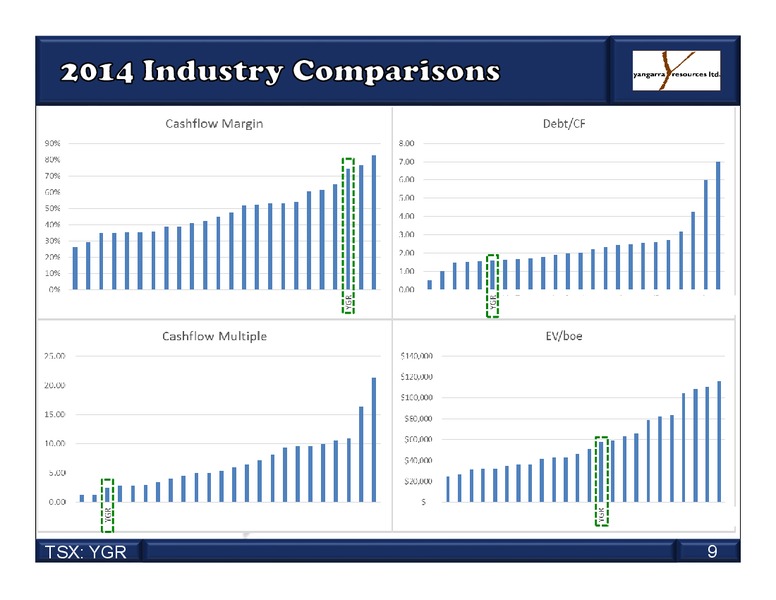 MAY 2015 CORPORATE PRESENTATION – Yangarra Resources Ltd. – slide 9