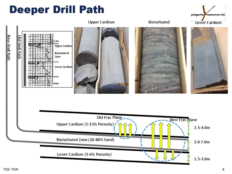 1Q 2018 Earnings Presentation – Yangarra Resources Ltd. – slide 8