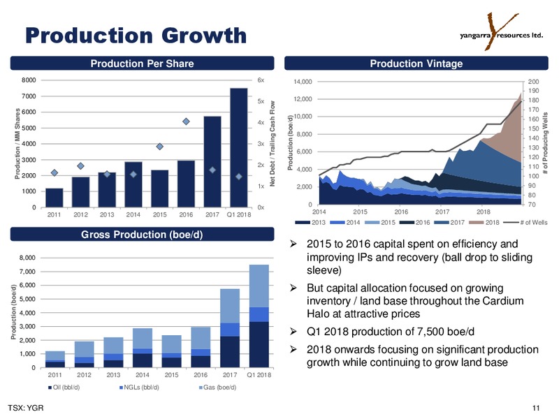1Q 2018 Earnings Presentation – Yangarra Resources Ltd. – slide 11