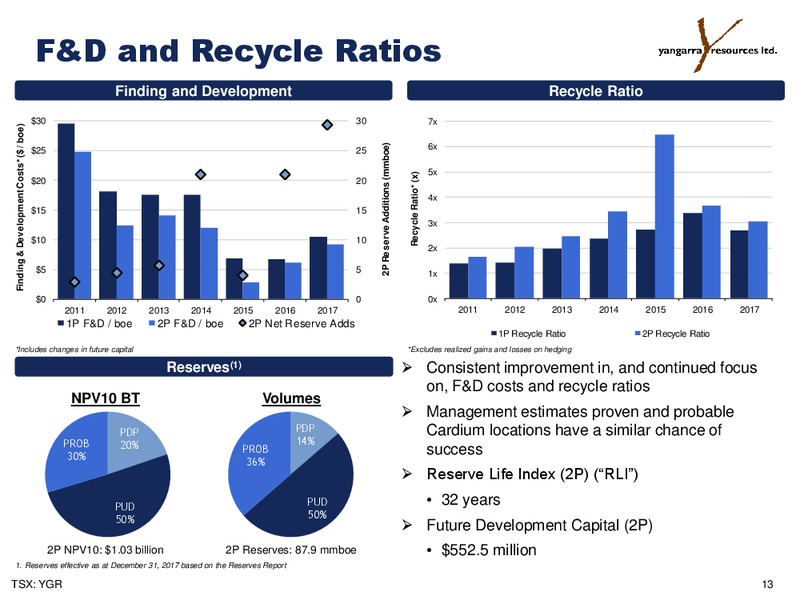 1Q 2018 Earnings Presentation – Yangarra Resources Ltd. – slide 13