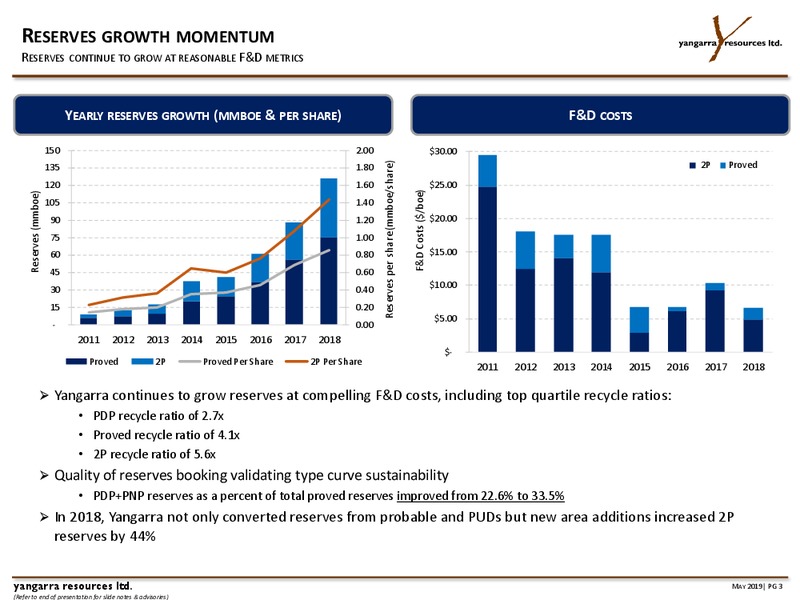 May 2019 Corporate Presentation – Yangarra Resources Ltd. – slide 3