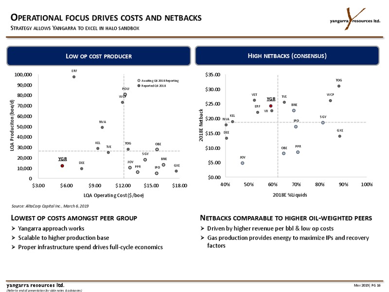 May 2019 Corporate Presentation – Yangarra Resources Ltd. – slide 16